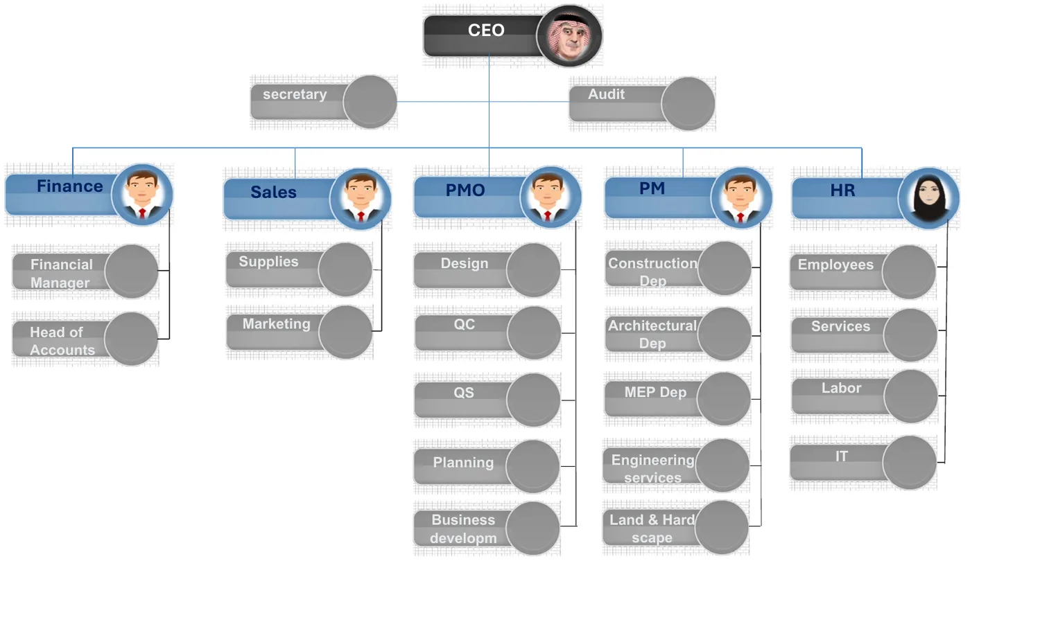 EL-AQDIW organizational chart